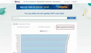 Cách Xem Lại Điểm Thi Tốt Nghiệp 2018