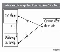 Chính Sách Khuyến Khích Đầu Tư Là Gì Ví Dụ Minh Họa Gì