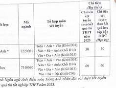 Học Phí Công Đoàn 2023