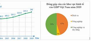 Tổng Gdp Ở Singapore Là Bao Nhiêu Phần Trăm