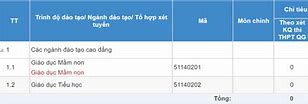 Trường Cao Đẳng Sơn La Tuyển Sinh 2021 Điểm Thi Tốt Nghiệp