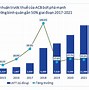 Tỷ Lệ Bao Phủ Nợ Xấu Của Acb